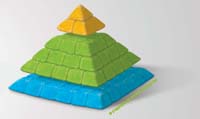 ViA consumer pyramid